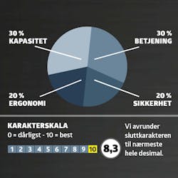 Elektrisk grensaks test: Karaktergivning Elektrisk grensaks test: Karaktergivning